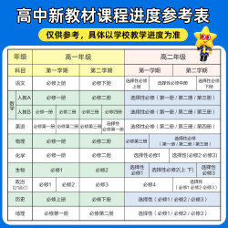 2025 高中一遍过（选择性必修第三册/历史）