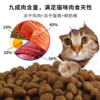 汤姆先生 MR.TOM全阶段全猫龄多拼通用鲜肉无谷冻干粮鸡肉鱼肉增肥营养全价 鸡肉鲜奶+鸡肉+蛋黄三拼首选 5斤装2.5kg