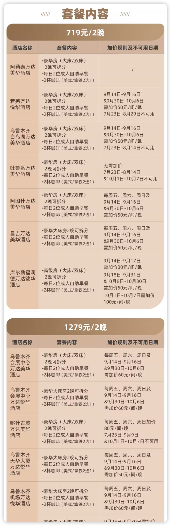要去新疆的囤！可拆！覆盖面极广！万达酒店新疆北生活方式13店2晚可拆含早通兑