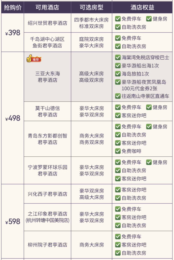 最低199元/晚,是适配暑假的实用通兑!君亭酒店集团 全国23店2晚通兑套餐(含双早+各门店指定权益)