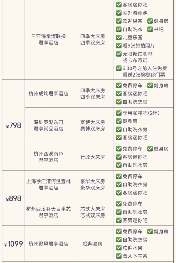 最低199元/晚,是适配暑假的实用通兑!君亭酒店集团 全国23店2晚通兑套餐(含双早+各门店指定权益)