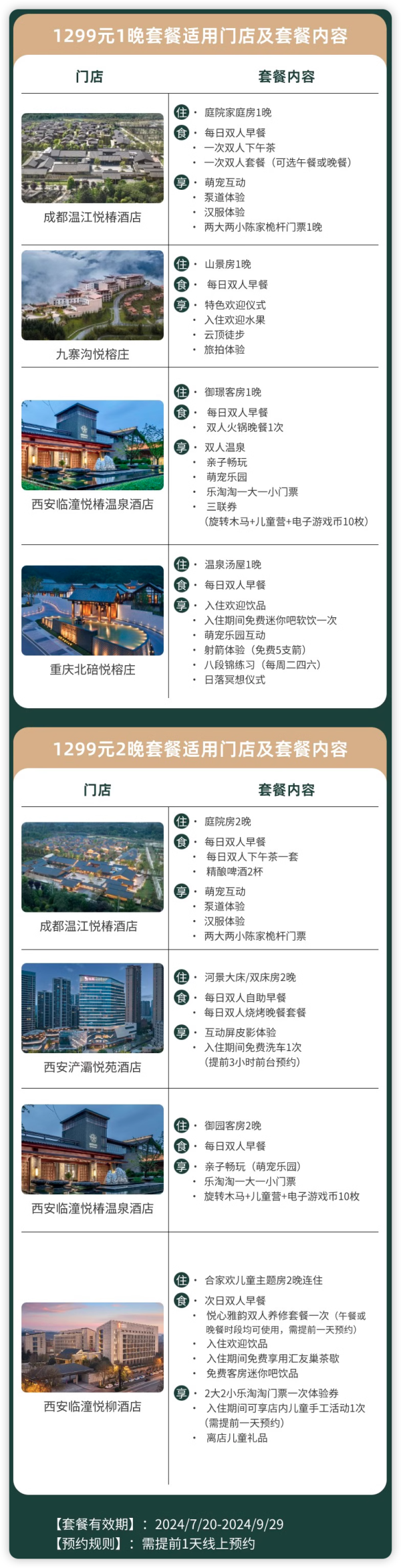 暑假必囤款!都是大热门目的地!悦榕集团西区成都/重庆/九寨沟/西安6店1-2晚通兑(含双早+其他体验等)