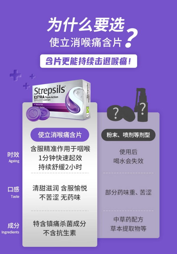 Strepsils 使立消 特效黑加仑含片24粒