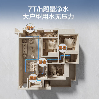 九牧（JOMOO）前置过滤器大通量家用全屋管道万向安装水驱双涡轮自洁免拆洗净水 万向安装前置过滤器7T/H
