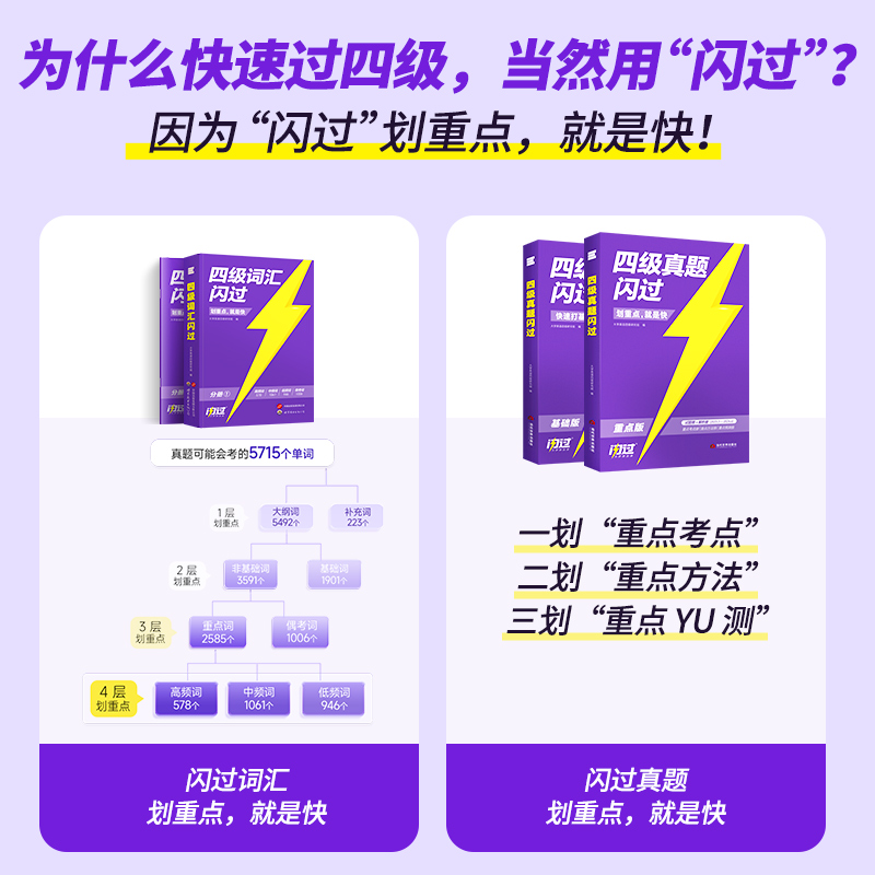 店】备考2024.12四级英语词汇闪过大学四级词汇书 巨微英语四级资料乱序版六级高频单词cet4四级考试真题闪过试卷逐句精解