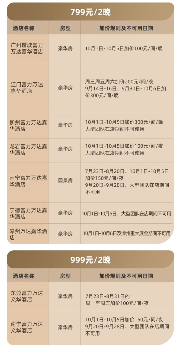 超高性价比还可拆分!粤闽桂的热门目的地!万达酒店粤闽桂8城9店2晚可拆分通兑