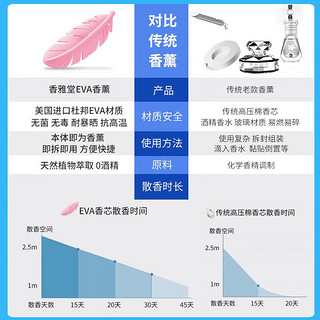 香雅堂车载香薰片汽车固体香水吊挂件羽毛树叶香薰车内装饰固体香氛 青柠与香茅-淡香型