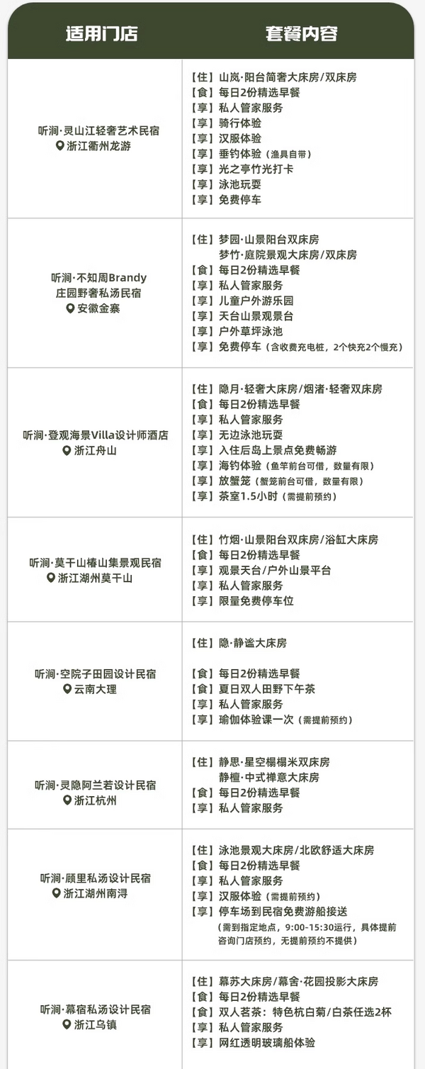 囤了8月底去！低至350/晚，江浙沪周末好去处！听涧民宿8店2晚通兑（含双早）