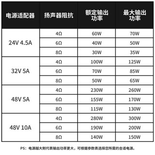 FosiAudio弗西音频BT20APRO蓝牙5.0数字功放机HiFi小型家用发烧级