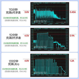 PZOZ【5W真快充】手表充电器适用苹果apple watch无线磁吸充电线头iwatch S9/8/7/6/5/4/SE/Ultra2超级 5W快充版-Type-c接口【磁吸快充 全面兼容】