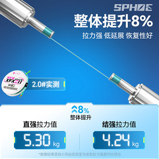 小凤仙理想钓鱼线3卷套装全套大物鱼线成品主线组尼龙强拉力线组鲢鳙 3.6m 【子线夹款】3个装 1.2