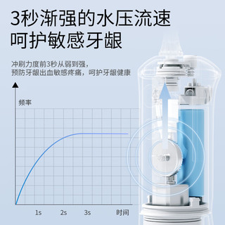 prooral 博皓 F38 冲牙器 （2支喷头、象牙白)