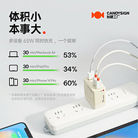 CANDYSIGN 制糖工厂硬糖65W充电器适用于iPad苹果iPhone15氮化镓安卓PD快充