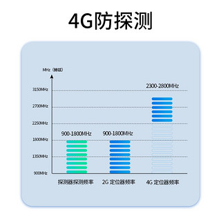 途强gps定位器汽车定位器器4G急速精准定位防盗器 4G防盗+4G精准定位+卡