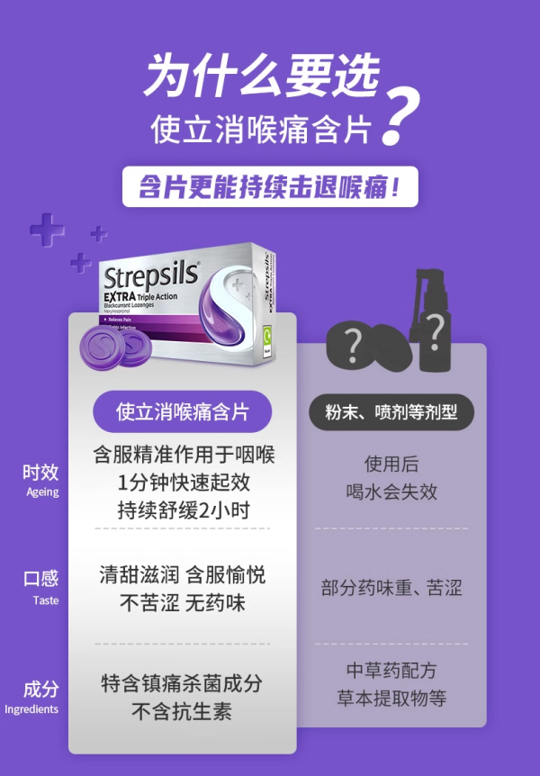 使立消日常用药_Strepsils 使立消 官店正品,缓解喉咙疼痛 对于喉咙痛 选含真正有效成分的使立消润喉糖多少钱-什么值得买