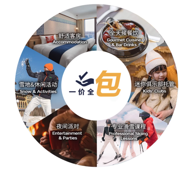 摊牌了!比双11更低价入手雪村的机会!享一价全包!Club Med国内3家+北海道4家度假村 滑雪早鸟预售