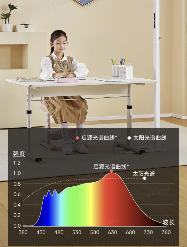 终于蹲到众筹价!启源全光谱护眼灯Pro,带5孔插座、45w USB快充,支持米家智能控制!