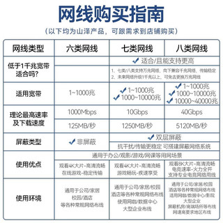  SAMZHE/山泽 千兆高速 六类网线  0.5米