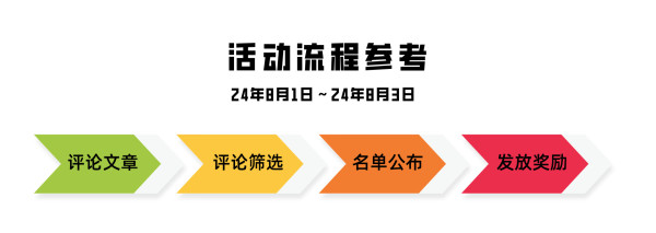 终于蹲到众筹价!启源全光谱护眼灯Pro,带5孔插座、45w USB快充,支持米家智能控制!