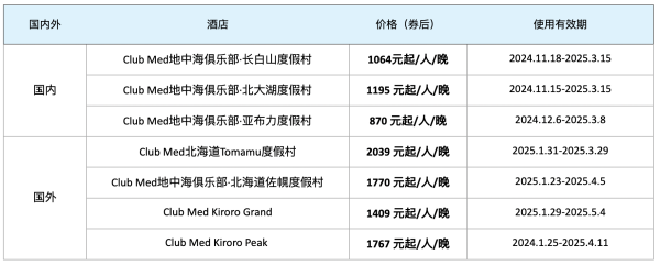 摊牌了!比双11更低价入手雪村的机会!享一价全包!Club Med国内3家+北海道4家度假村 滑雪早鸟预售