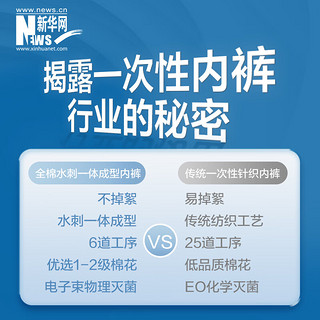 全棉时代一次性内裤产妇高腰待产内裤不掉絮电子束灭菌月子经期裤日抛 高腰 15条装 XXL