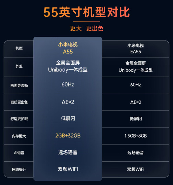 小米电视_xiaomi 小米 mi)小米a55 2 32gb金属全面屏 双频wifi 55英寸