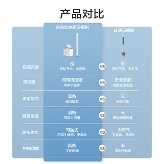 京东京造一次性马桶刷拖把 1杆+12只刷头自带清洁液卫生间无死角洗厕所