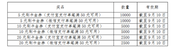 农业银行 8月银行消费节活动