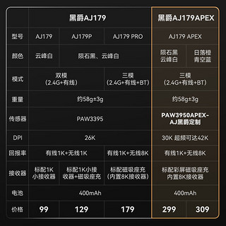 黑爵（AJAZZ）AJ179右手型游戏鼠标原相鼠标约58g轻量化支持8K回报率无孔轻量化HJ13B AJ179PRO - 陨石黑【三模】