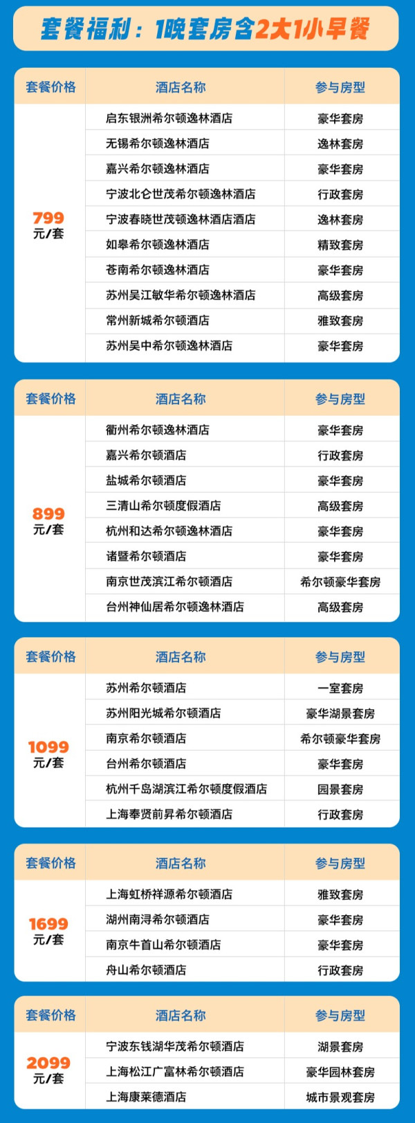享一住升金!适合江浙沪宝宝的通兑,全套房+部分全程不加价!希尔顿江浙沪30+酒店套房1晚通兑(含2大1小早餐)