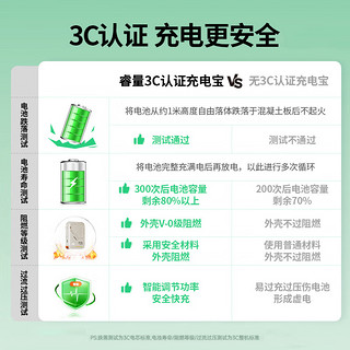 remax睿量【3C认证丨四合一】充电宝自带线带插头10000毫安时Magsafe快充移动电源适用苹果华为小米