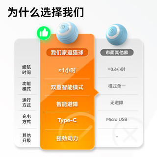 欢宠网猫玩具猫咪自动逗猫球电动自嗨解闷磨牙耐咬猫猫小猫幼猫宠物 【智能感应】静音自动逗猫球