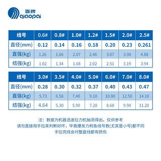 侨牌强拉力大物钓鱼线耐磨台钓海钓野钓成品垂钓渔具子尼龙主路亚线蓝 蓝侨-主线-湖蓝色 50米 8号