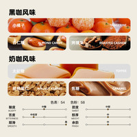 扑满咖啡6号意式浓缩咖啡豆454g美式拿铁拼配商用中度烘焙