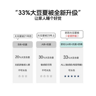 水星家纺空调被夏凉被芯A类33%大豆纤维双人夏凉被子约3.4斤220*240cm绿