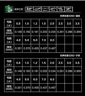 海龙王 鱼线主线3260钓鱼线超强拉力耐磨子线原丝不打卷尼龙线台钓渔线 【子线】透明色100米3.0号