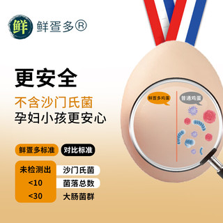 鲜疍多可生食鸡蛋 鲜鸡蛋富硒蛋 无抗无激素优质食材  源头直发 20枚装 可生食（20枚装）