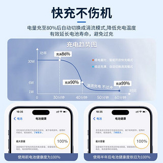 品胜充电宝20000毫安PD快充22.5W苹果移动电源双口数显快充大容量