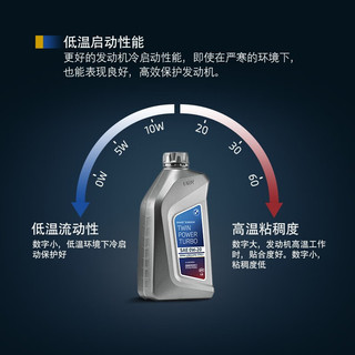 BMW/宝马原厂机油全合成GPF发动机润滑油0W-30/5W-30/10W-60 5W-30 5L（适用装配GPF车辆）