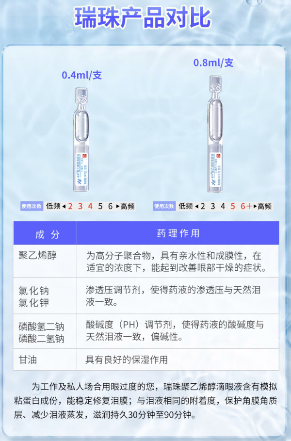 ruizhu 瑞珠 打工人救星!聚乙烯醇滴眼液 *0.4ml*30支