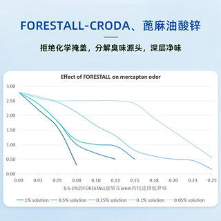 狗狗沐浴露金盾皮特芬功能洗液洗澡比熊泰迪宠物猫咪沐浴露沐浴液