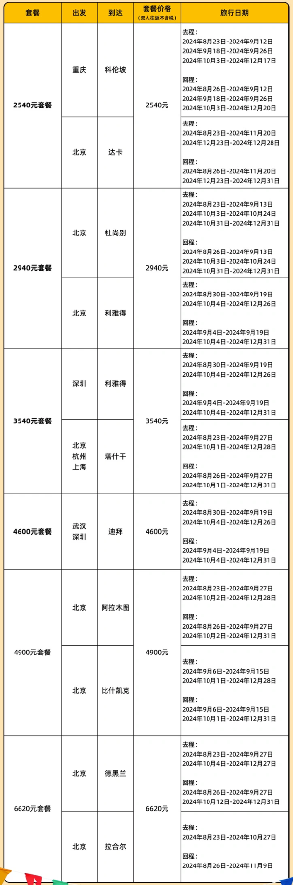 新补货:内含实测!暑假/偏国庆可用!飞猪4款机票次卡 日韩/澳新/东南亚/港澳等