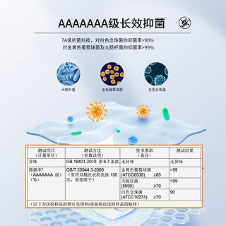 杉杉【7A抗菌】卫衣男秋冬款长袖亲肤柔软保暖商务休闲弹力圆领套头衫