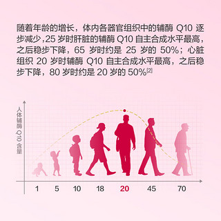 京东京造辅酶Q10胶囊150mg护心片 120粒/瓶 呵护心血管 保护心脏 经常熬夜备孕人群优选 欧洲