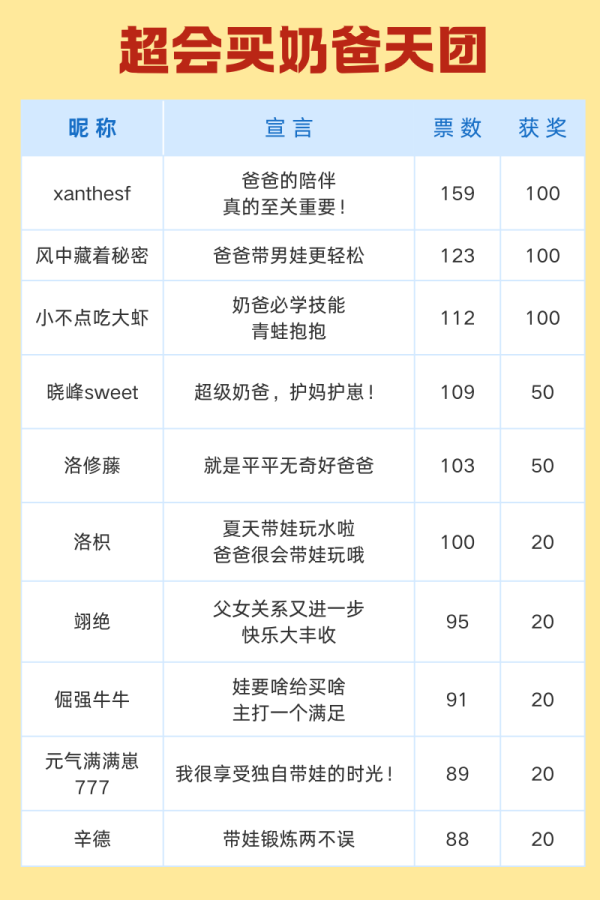 奶爸成团计划,快来送你pick的奶爸出道!
