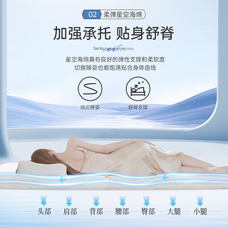 Serta/舒达多功能薄垫系列白熊白豚宿舍出租房高回弹海绵床垫