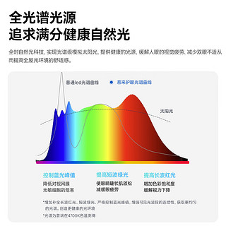 Yeelight易来灵犀Plus智能led吸顶灯卧室餐厅灯超薄灯具普瑞版客厅灯 三室一厅D