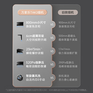 万家乐顶侧双吸油烟机 23立方小尺寸超薄抽油烟机灶具套装 家用换新免扩孔烟灶套装TAK3+AY4C液化气 油烟机+换新免扩孔液化气灶