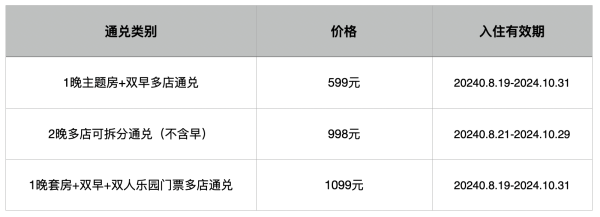 免单!还有奶茶免费送!美团门票融创大牌免单日 进来就是赚到