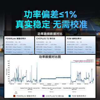CYCPLUS fitness T2 智能直驱骑行台室内山地公路自行车功率训练台练习台 预装禧玛诺11速11-28T（105）